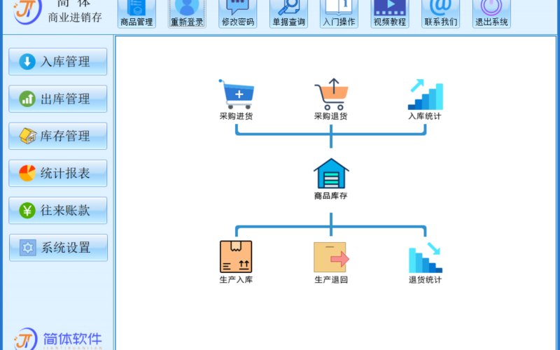 在线课堂办公效率软件套装包