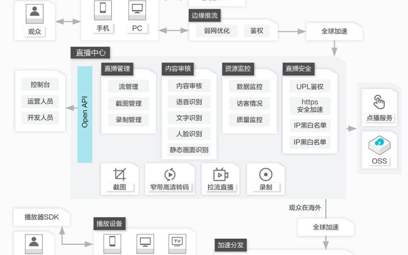 保险经纪音视频单机版软件